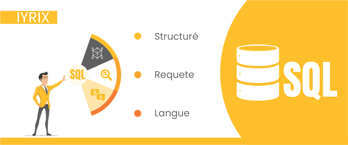 Développement SQL